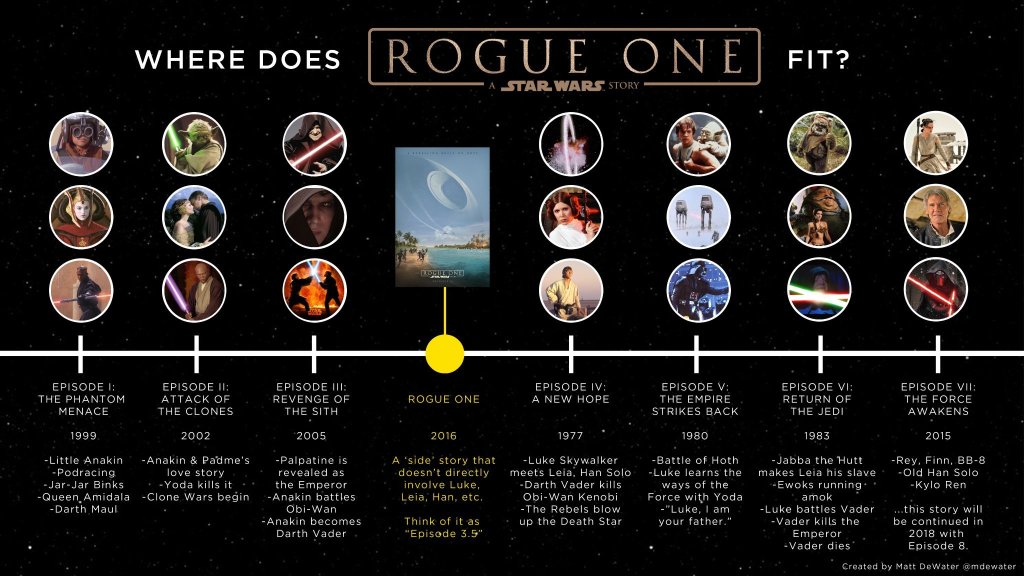 Film Review: “Rogue One: A Star Wars Story”&nbsp;(2016)